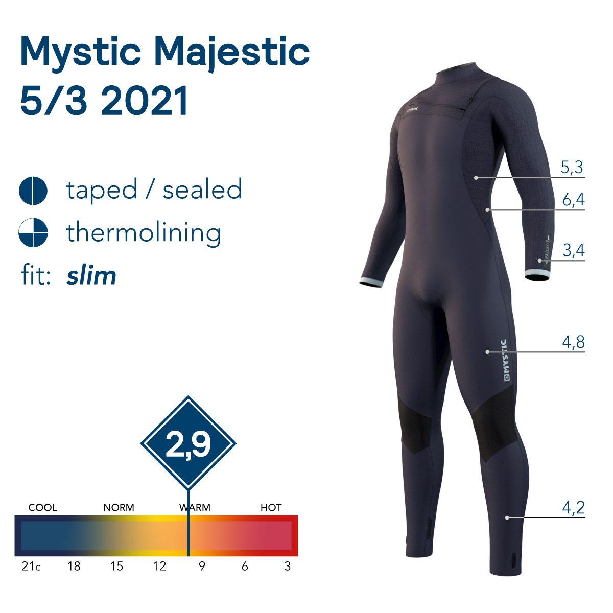 Mystic Majestic 2021 Versus
