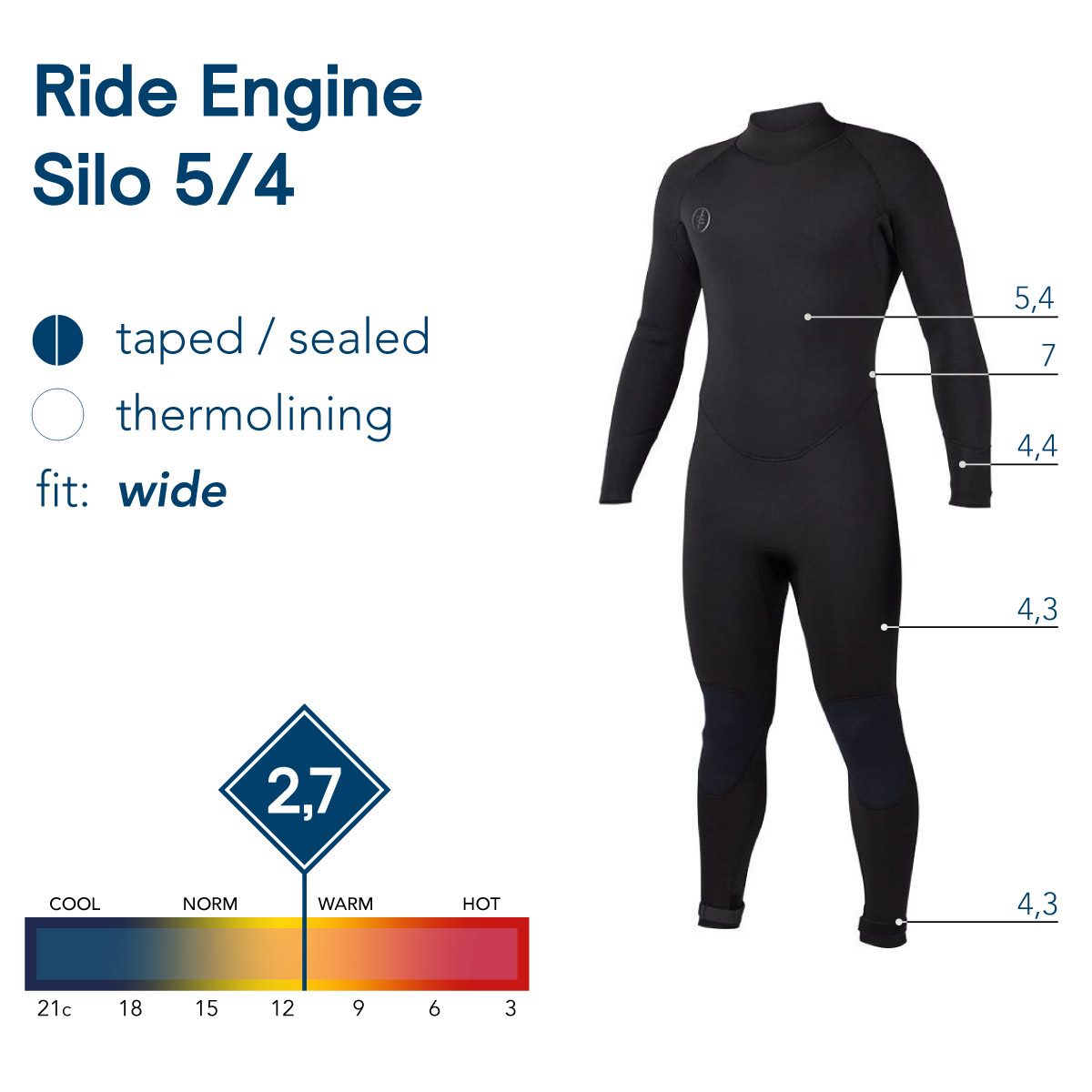 Ride Engine Silo Versus