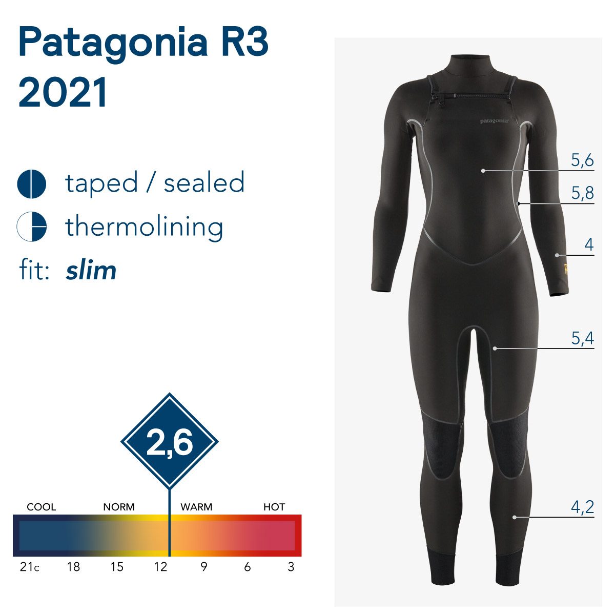 Patagonia R3 Womans 2021