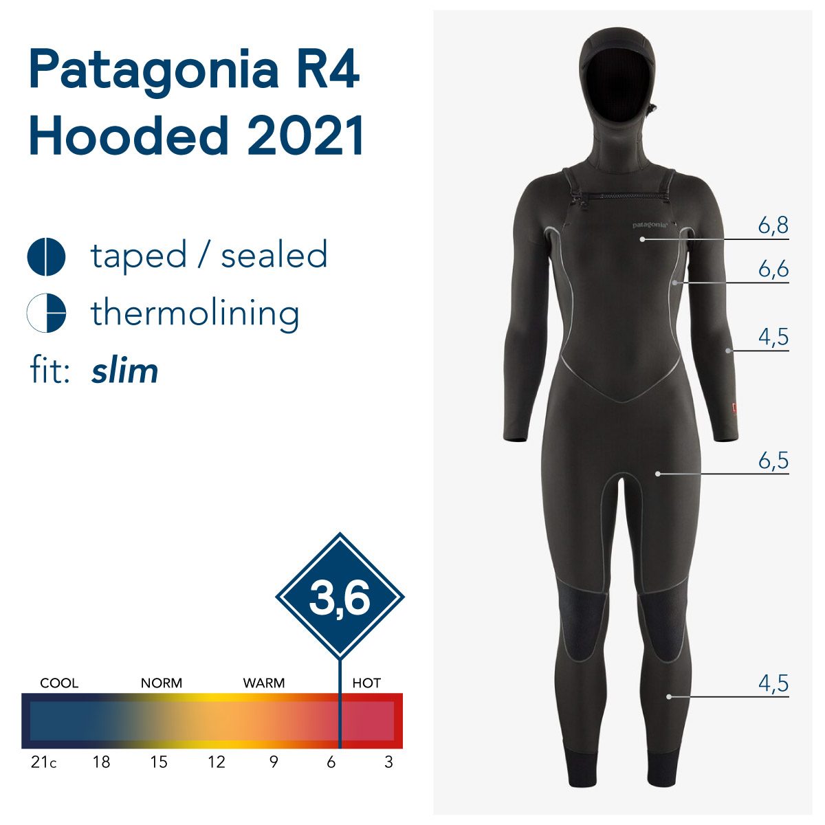 Patagonia R4 Womens 2021