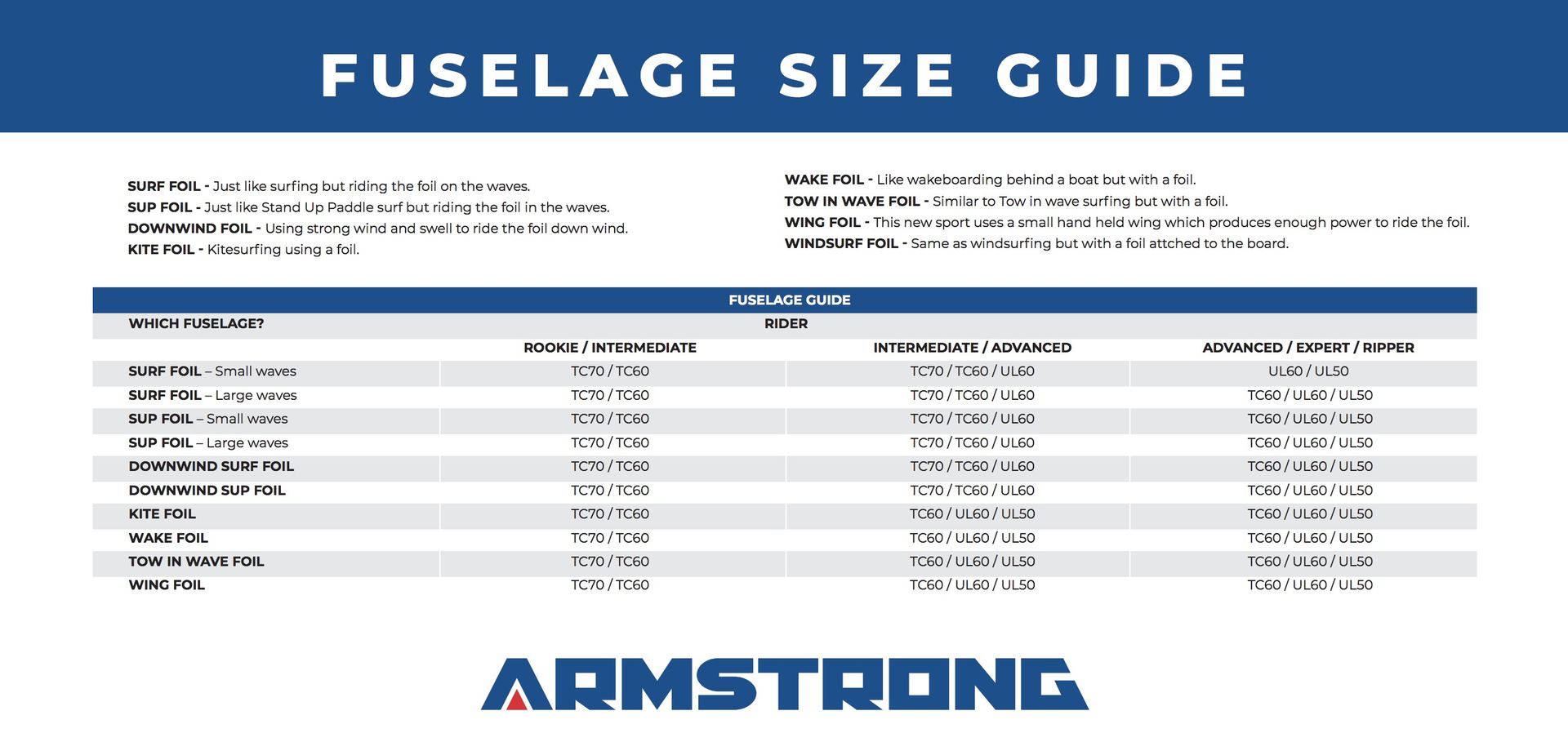 Armstrong Fuselage TC 60 A+