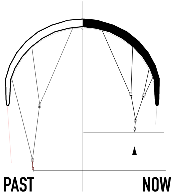 Core GTS 6