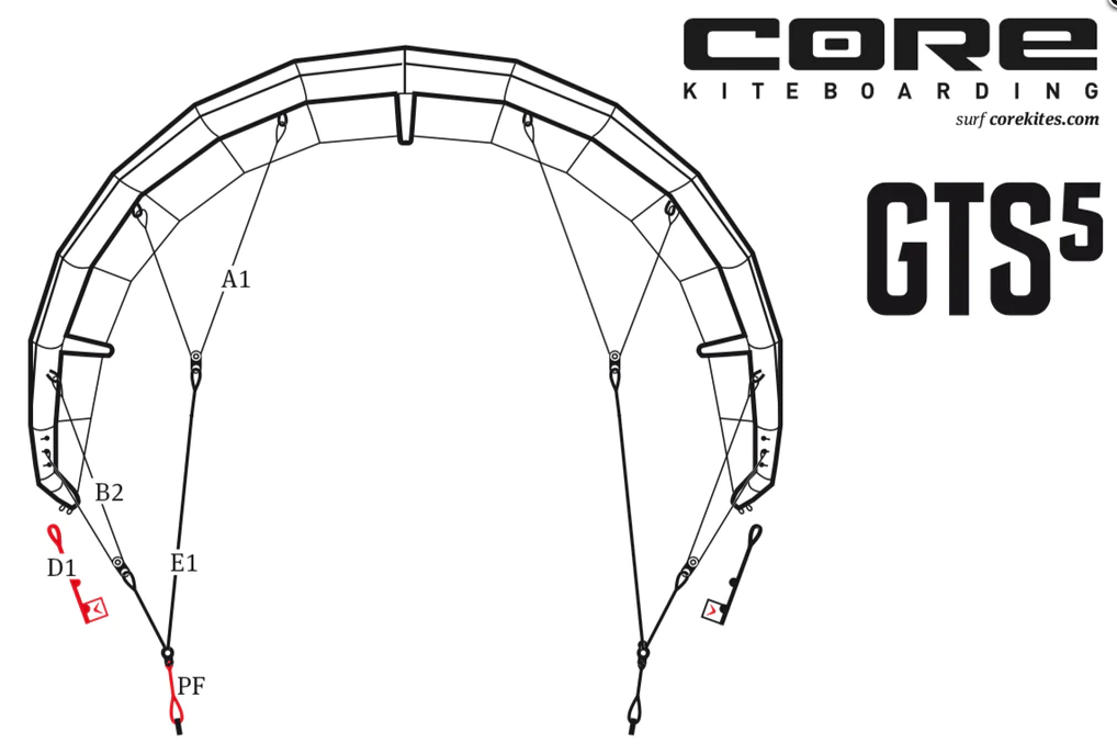 Core GTS5 bridle line set 9M B2