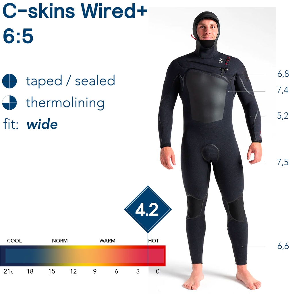 C-Skins Wired+ 6:5 Mens LQS Chest Zip Hooded Steamer 2023