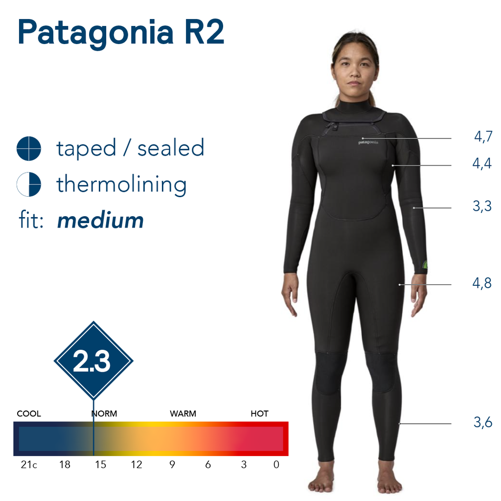 Patagonia W's R2 Regulator FZ Full Suit