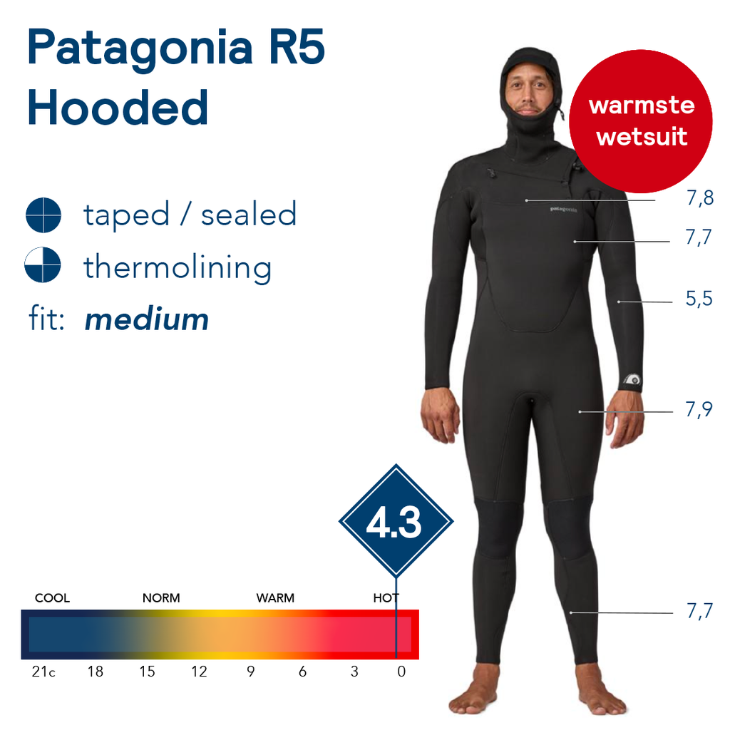 Patagonia M's R5 Regulator FZ Hooded Full Suit