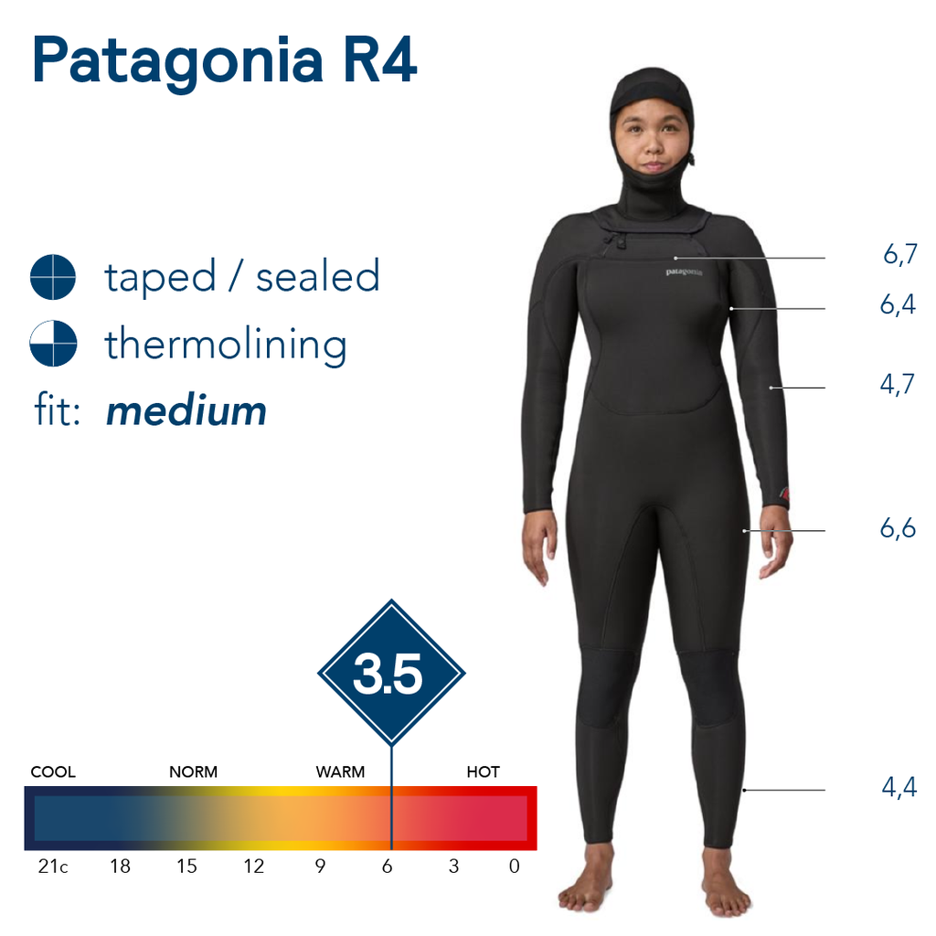 Patagonia W's R4 Regulator FZ Hooded Full Suit