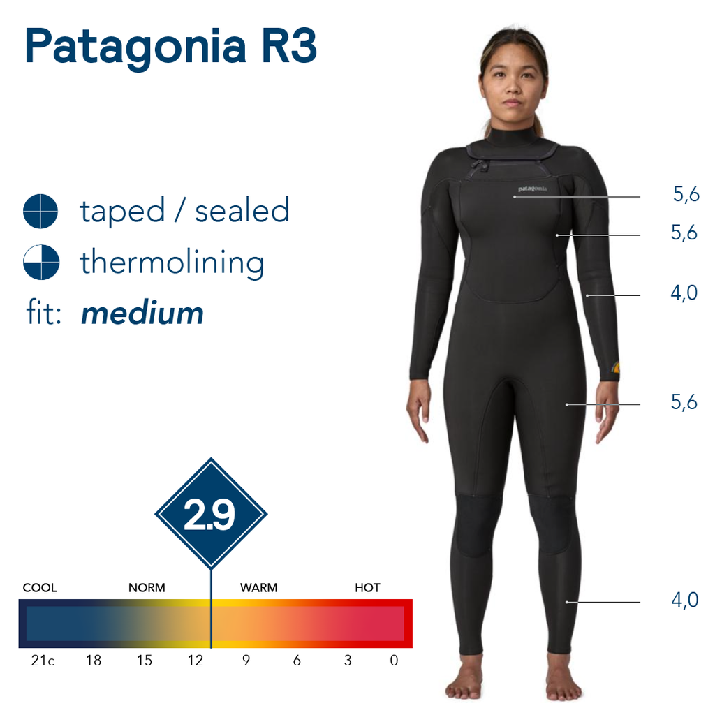 Patagonia W's R3 Regulator FZ Full Suit