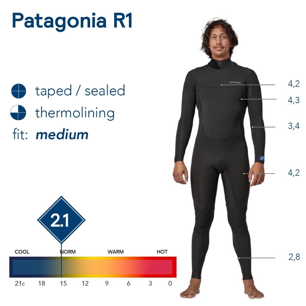 Patagonia M's R1 Regulator FZ Full Suit