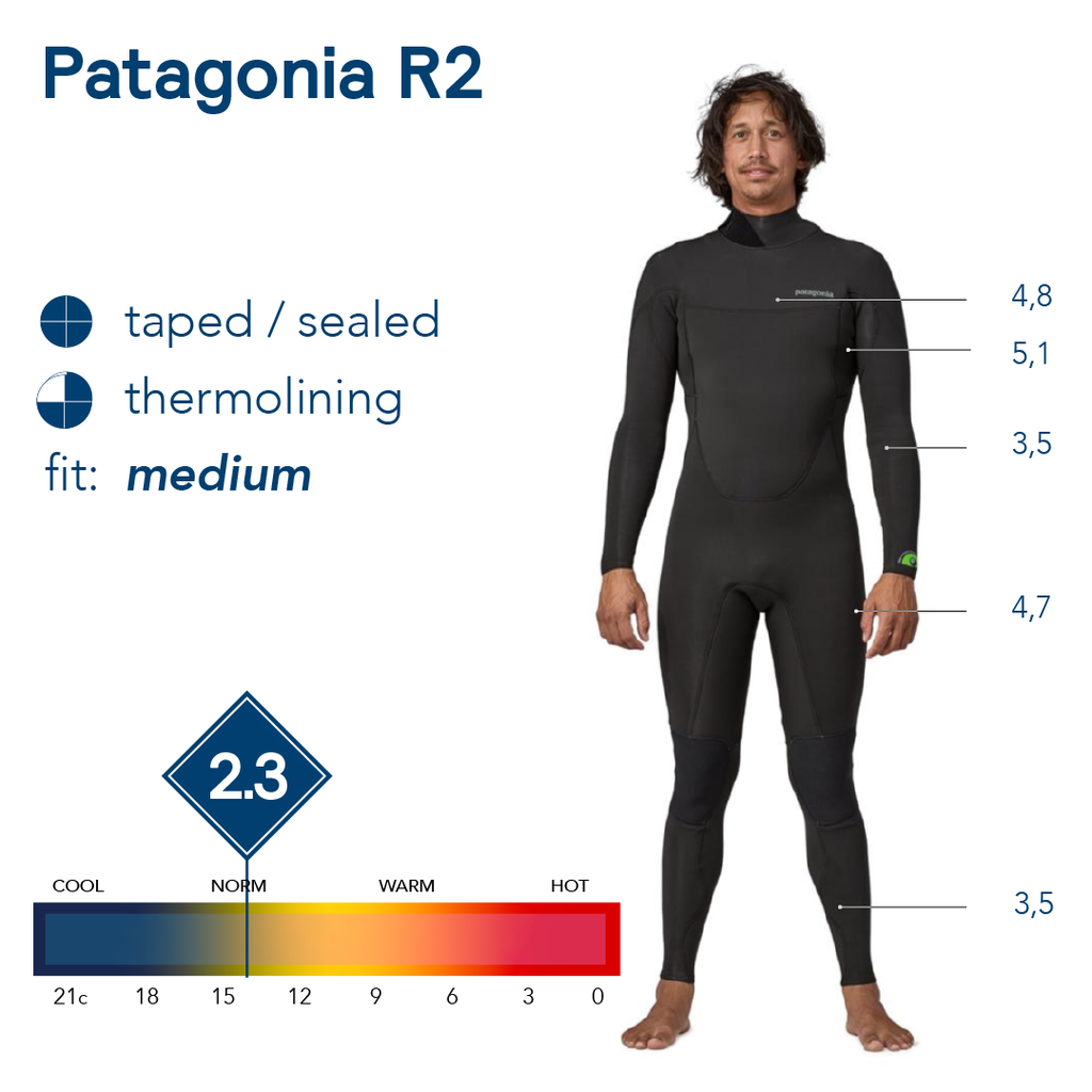 Patagonia M's R2 Regulator BZ Full Suit