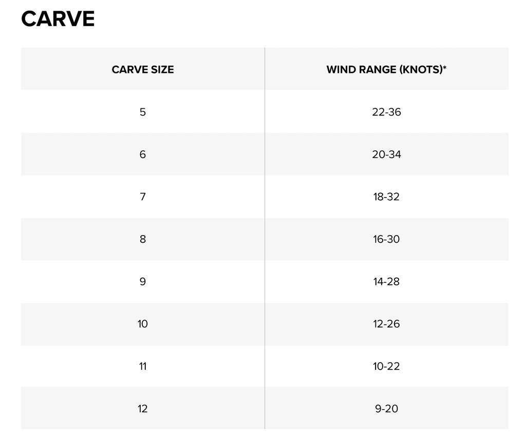 North Carve 2024