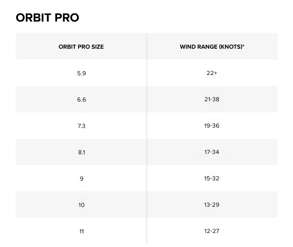 North Orbit PRO 2025